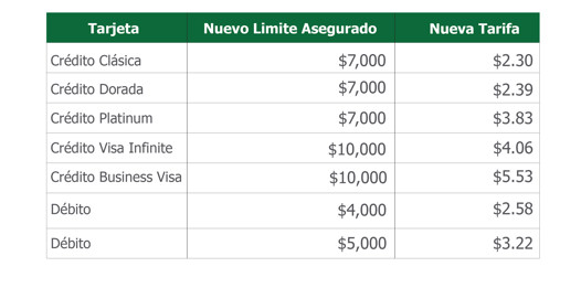 tabla de tarifario seguro prf